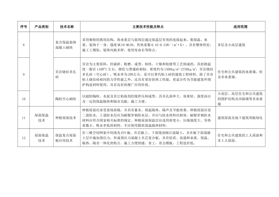 广西建设领域推广应用与限制禁止应用技术_第3页