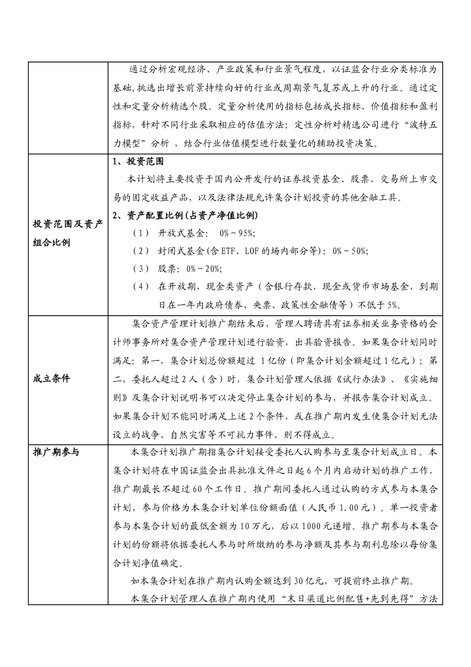 君得益二号优选基金集合资产管理计划基本情况表_第2页