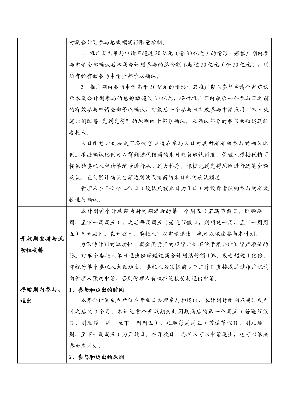 君得益二号优选基金集合资产管理计划基本情况表_第3页