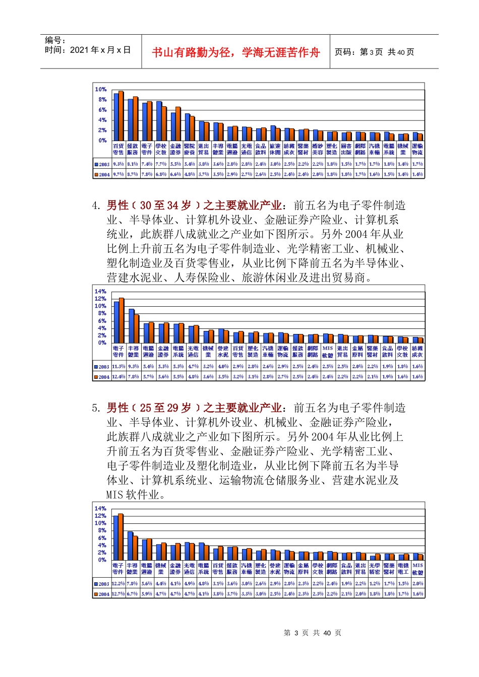 年度产业薪资成长观察报告（DOC 71页）_第3页