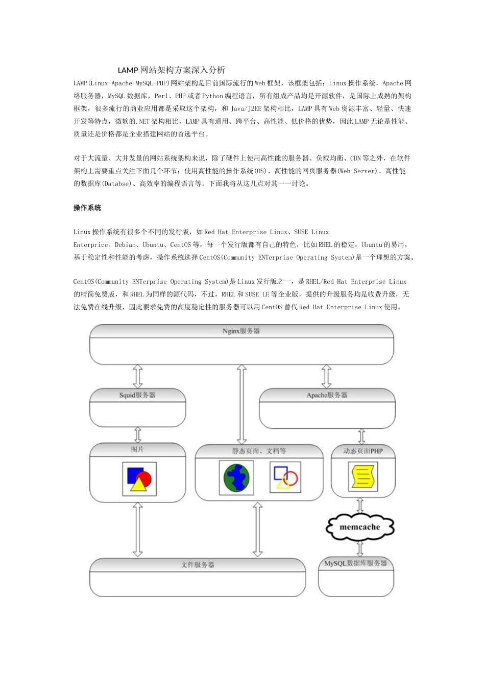 前端工程师-LAMP网站架构方案深入分析_第1页