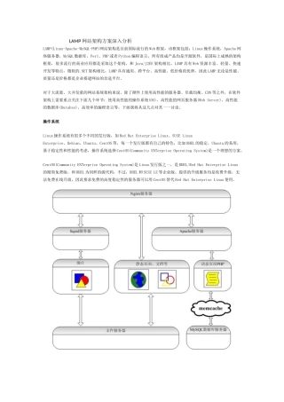 前端工程师-LAMP网站架构方案深入分析