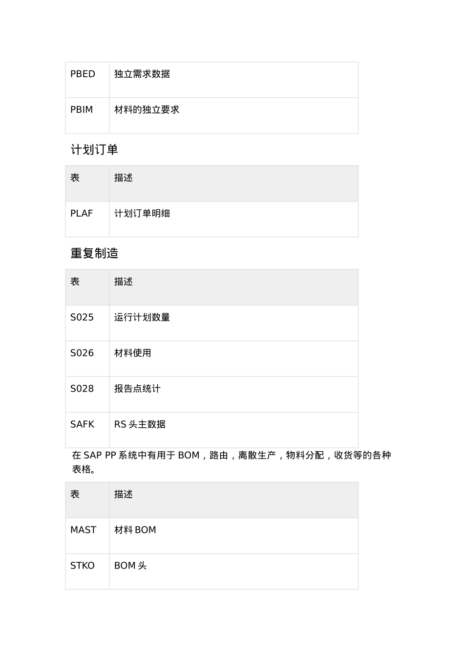 SAP-PP---快速指南(DOC81页)_第3页