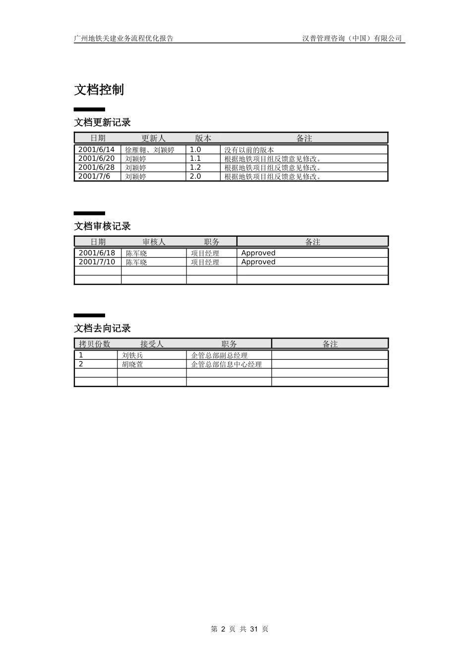 业务流程优化报告-Ver20_第2页