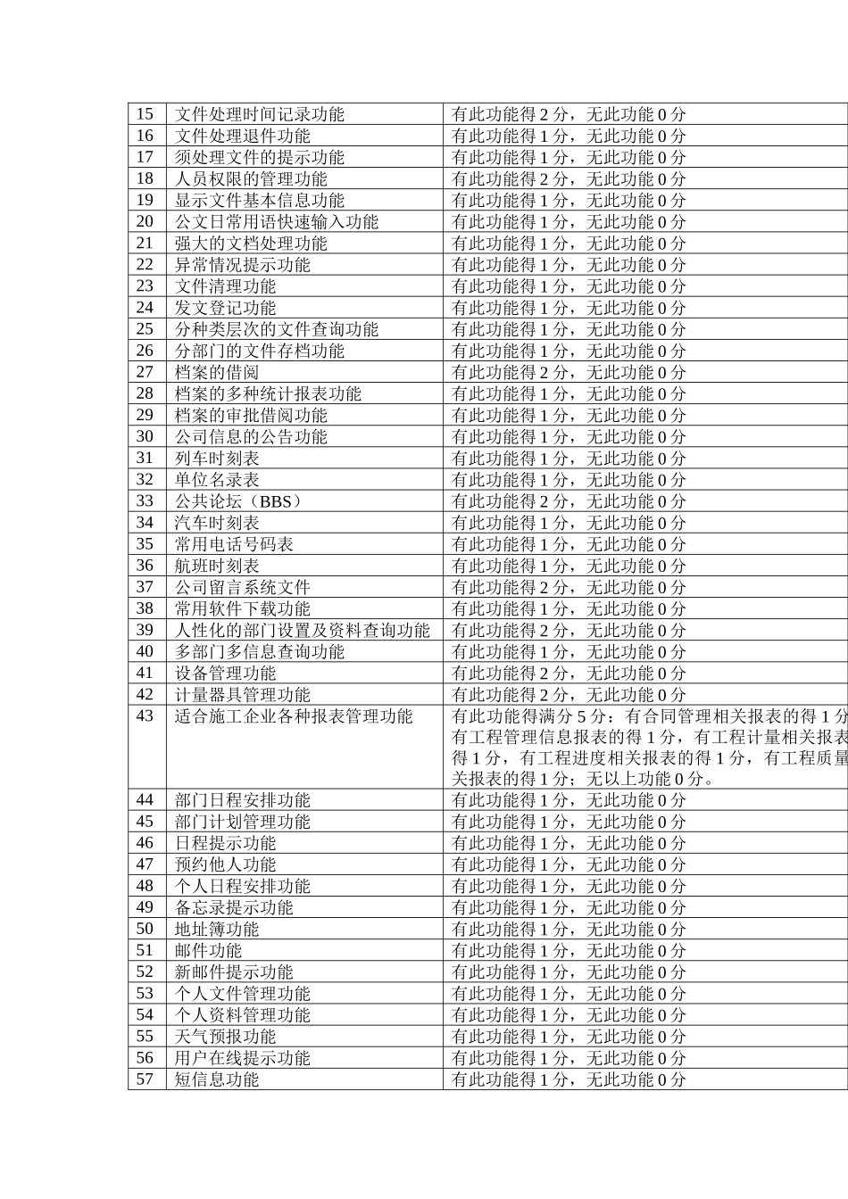 OA办公自动化系统评审标准_第2页