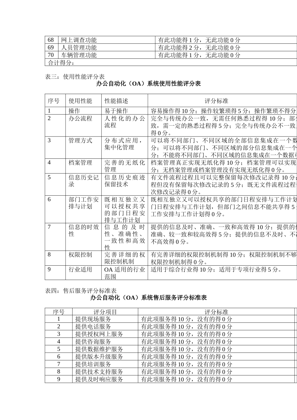 OA办公自动化系统评审标准_第3页