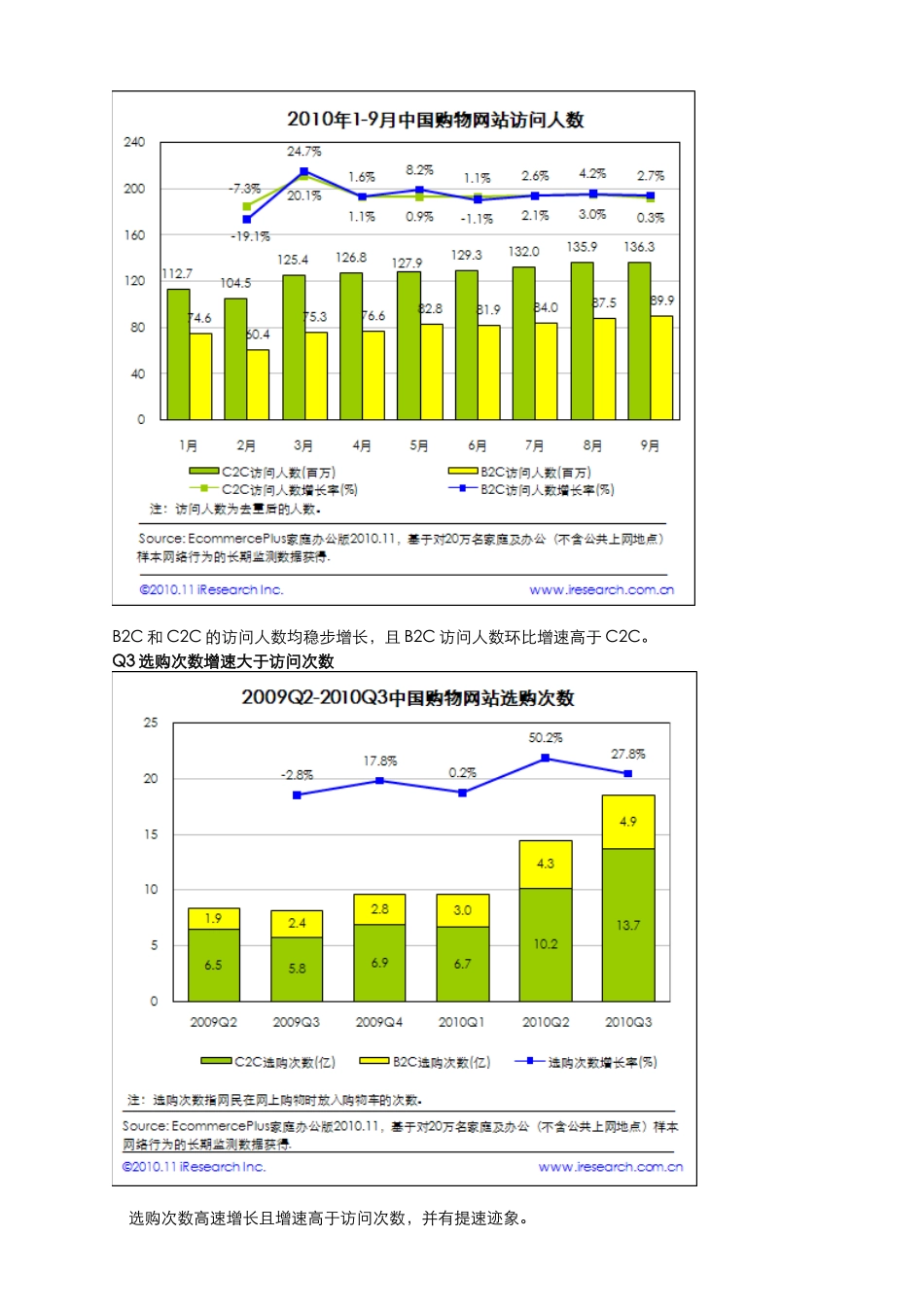 XXXX年第三季度EcommercePlus中国电子商务网站监测数据_第2页