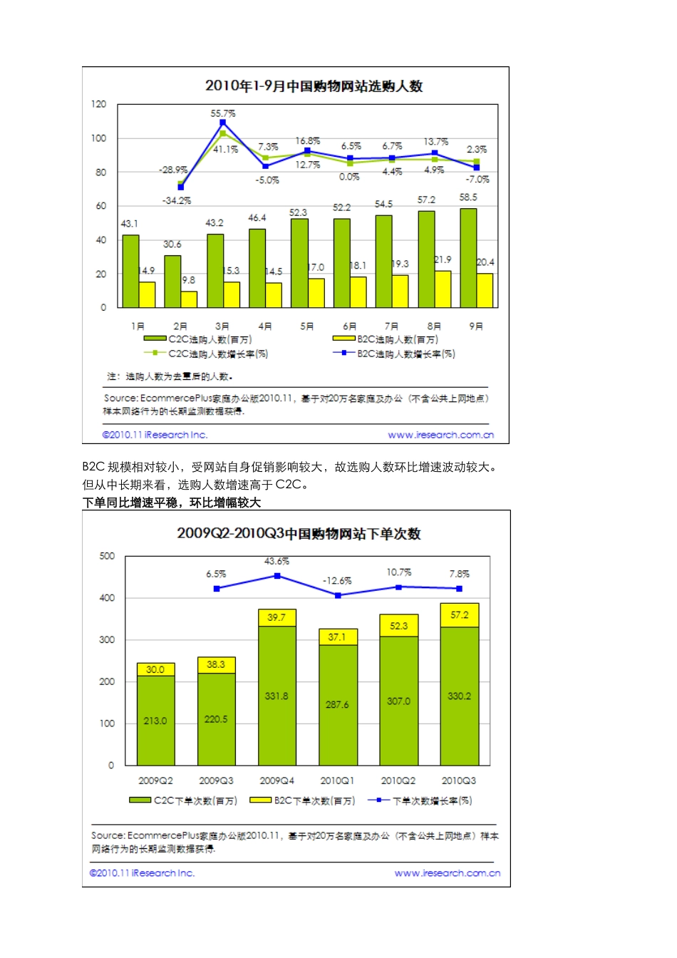 XXXX年第三季度EcommercePlus中国电子商务网站监测数据_第3页