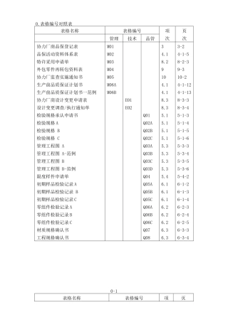 广州XX汽车有限公司协力厂商品质保证手册DOC149(1)