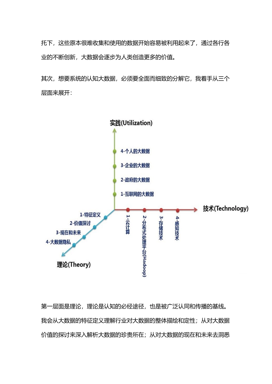 一篇文章让你认识并读懂大数据_第2页