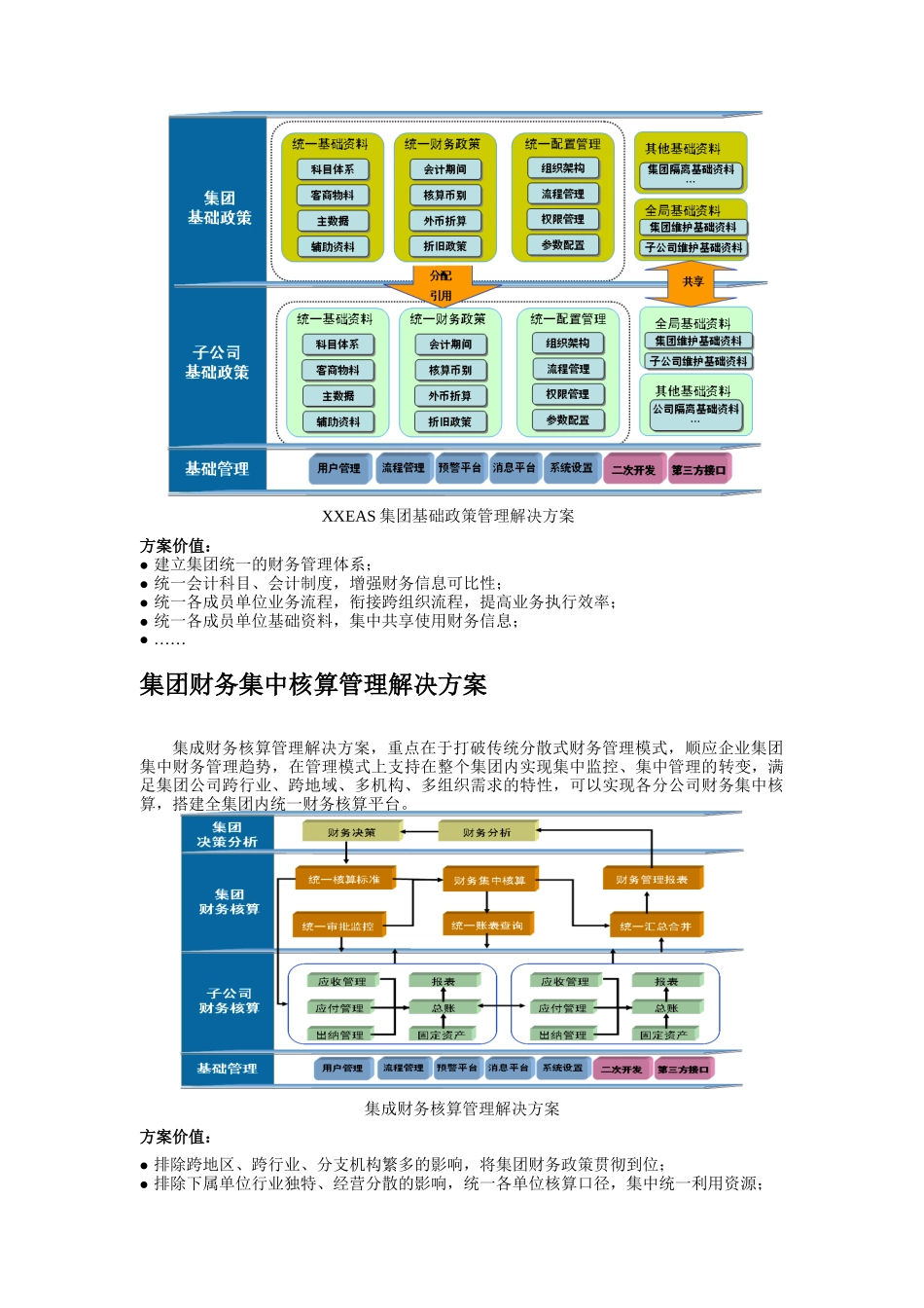 XXEAS集团财务管理信息化解决方案（DOC 8)_第3页