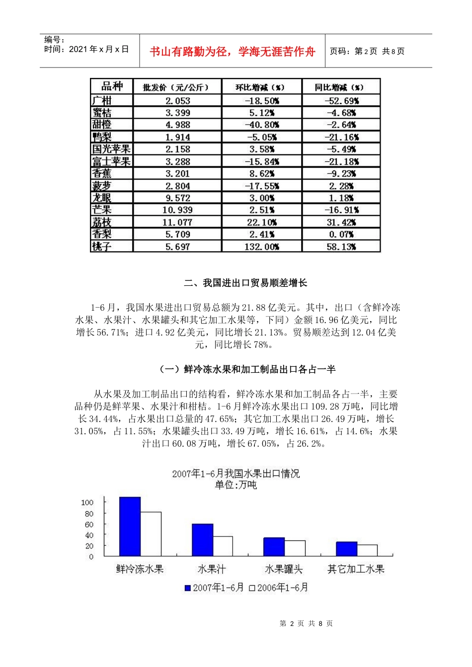 年上半年水果形势分析_第2页