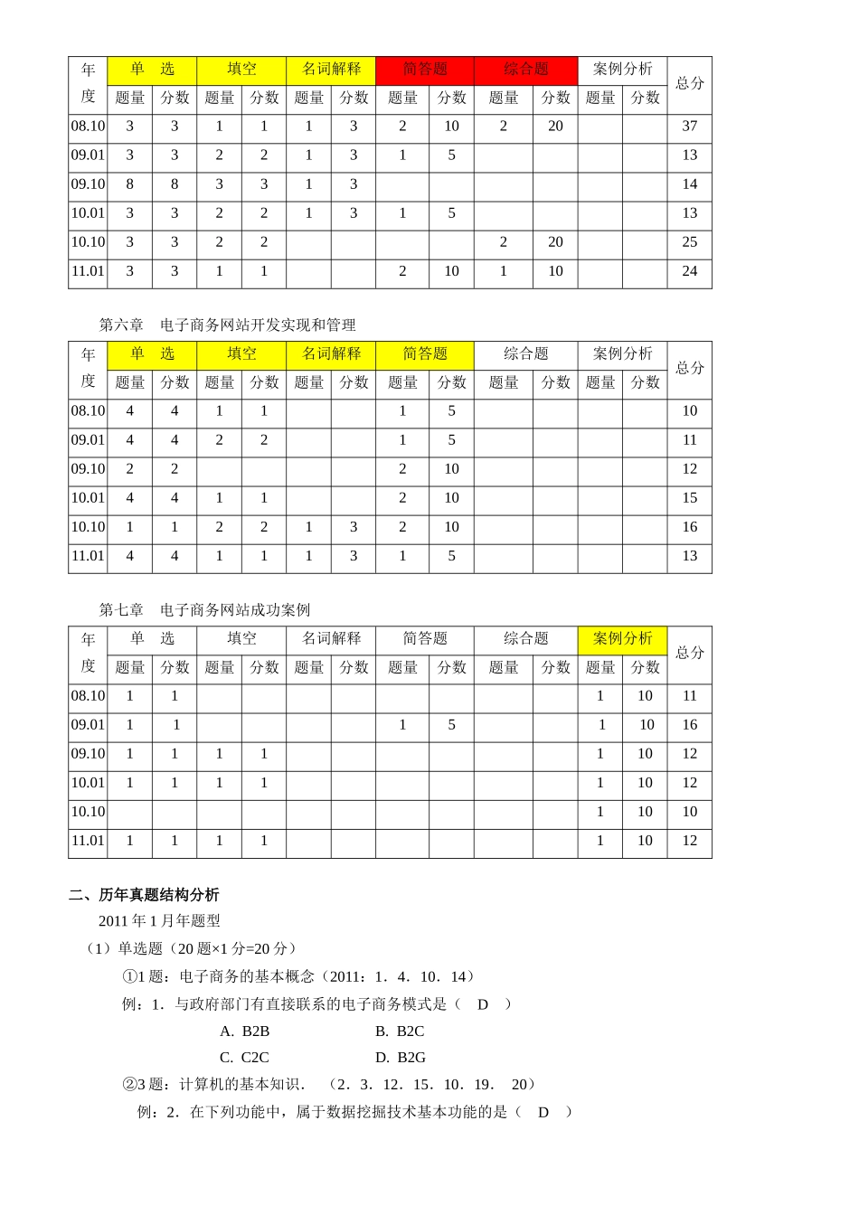 《电子商务网站设计原理》串讲及考题分析_第3页