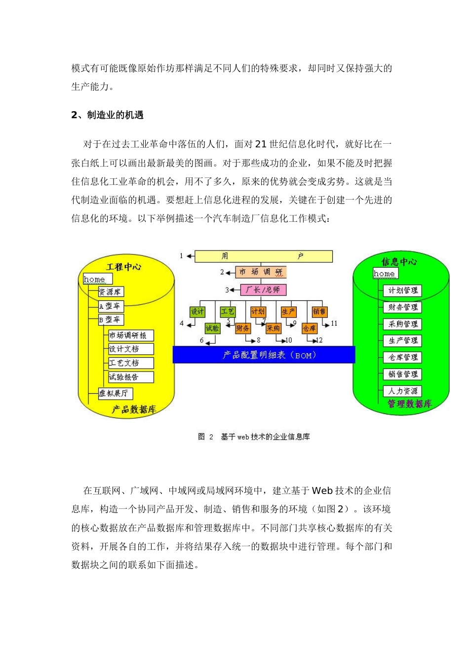 制造业信息化工程建设(1)_第2页