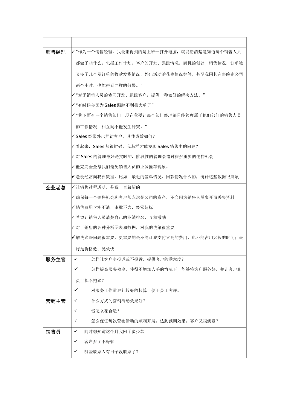 T6 CRM_产品介绍_第2页