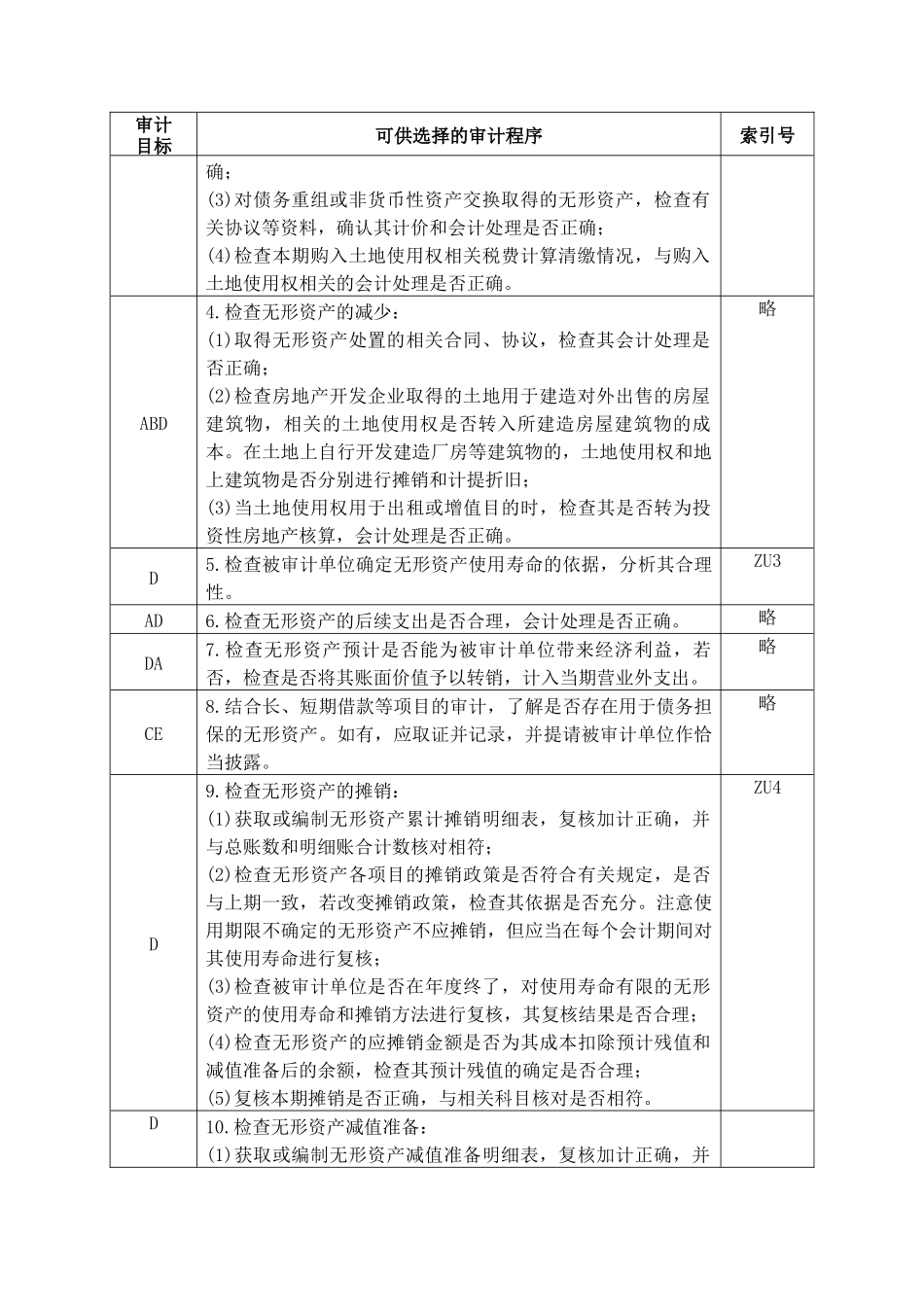 企业无形资产管理表格_第2页