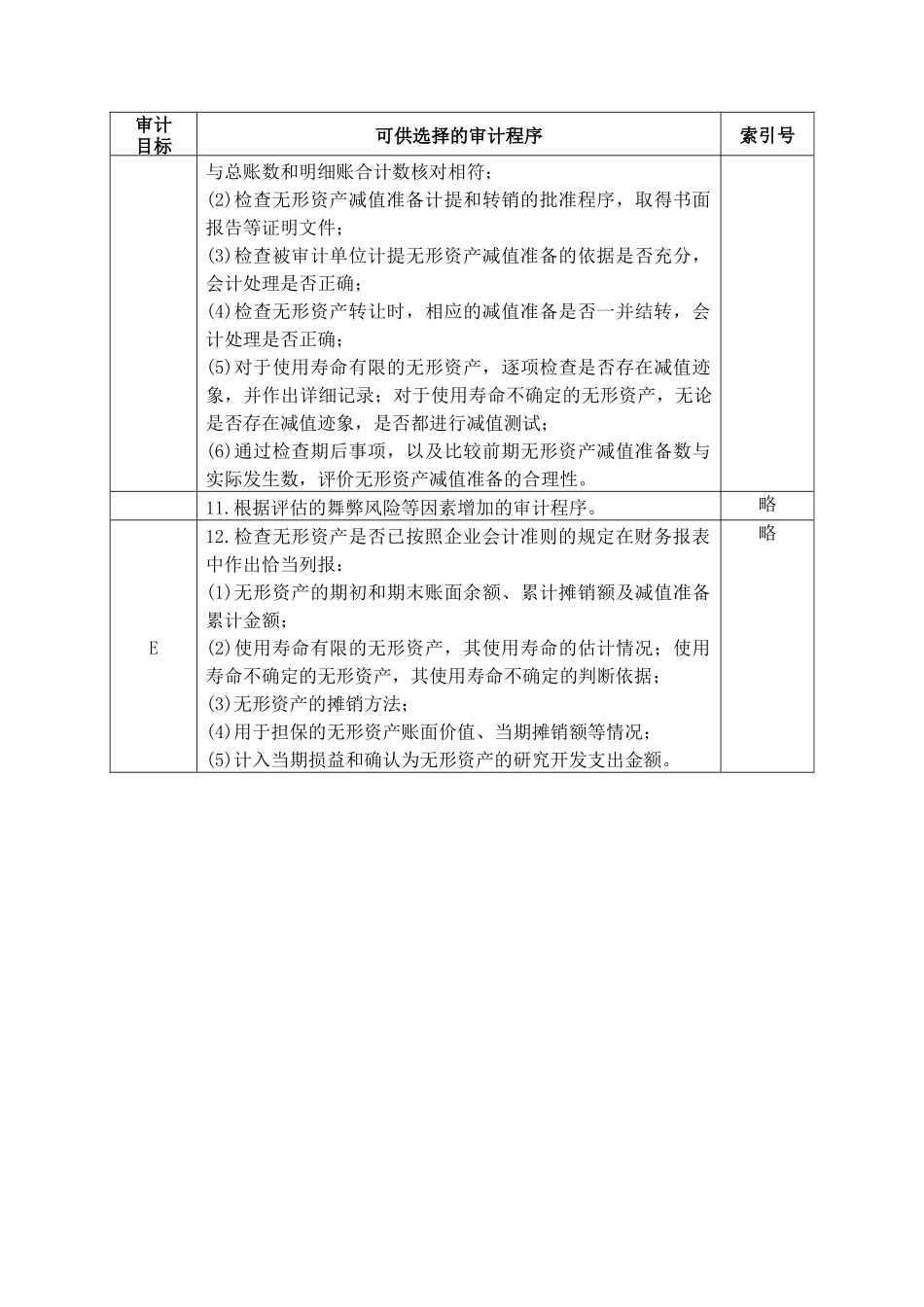 企业无形资产管理表格_第3页