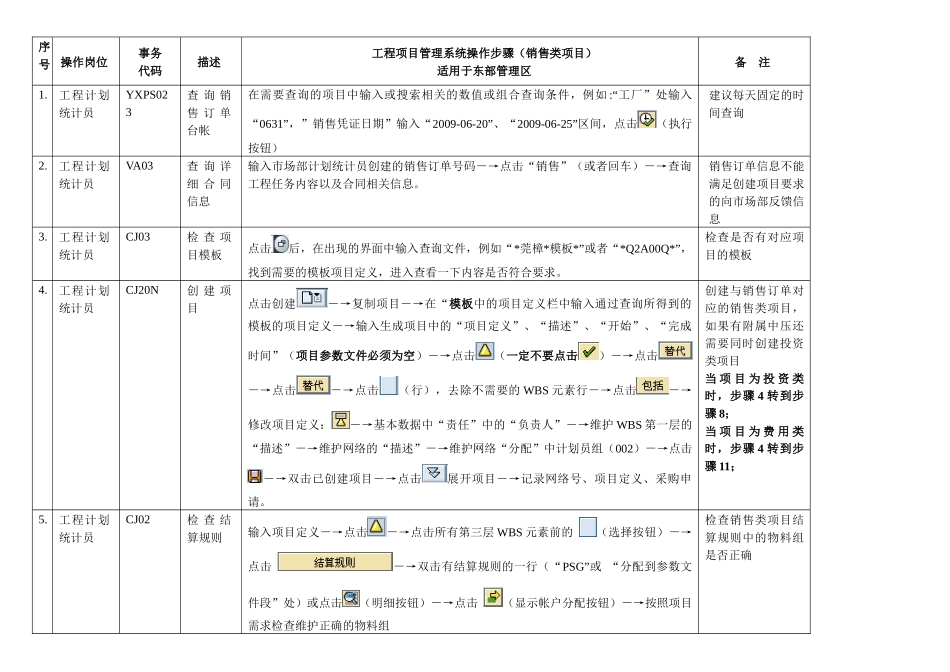 SAP系统项目管理系统操作步骤_第1页
