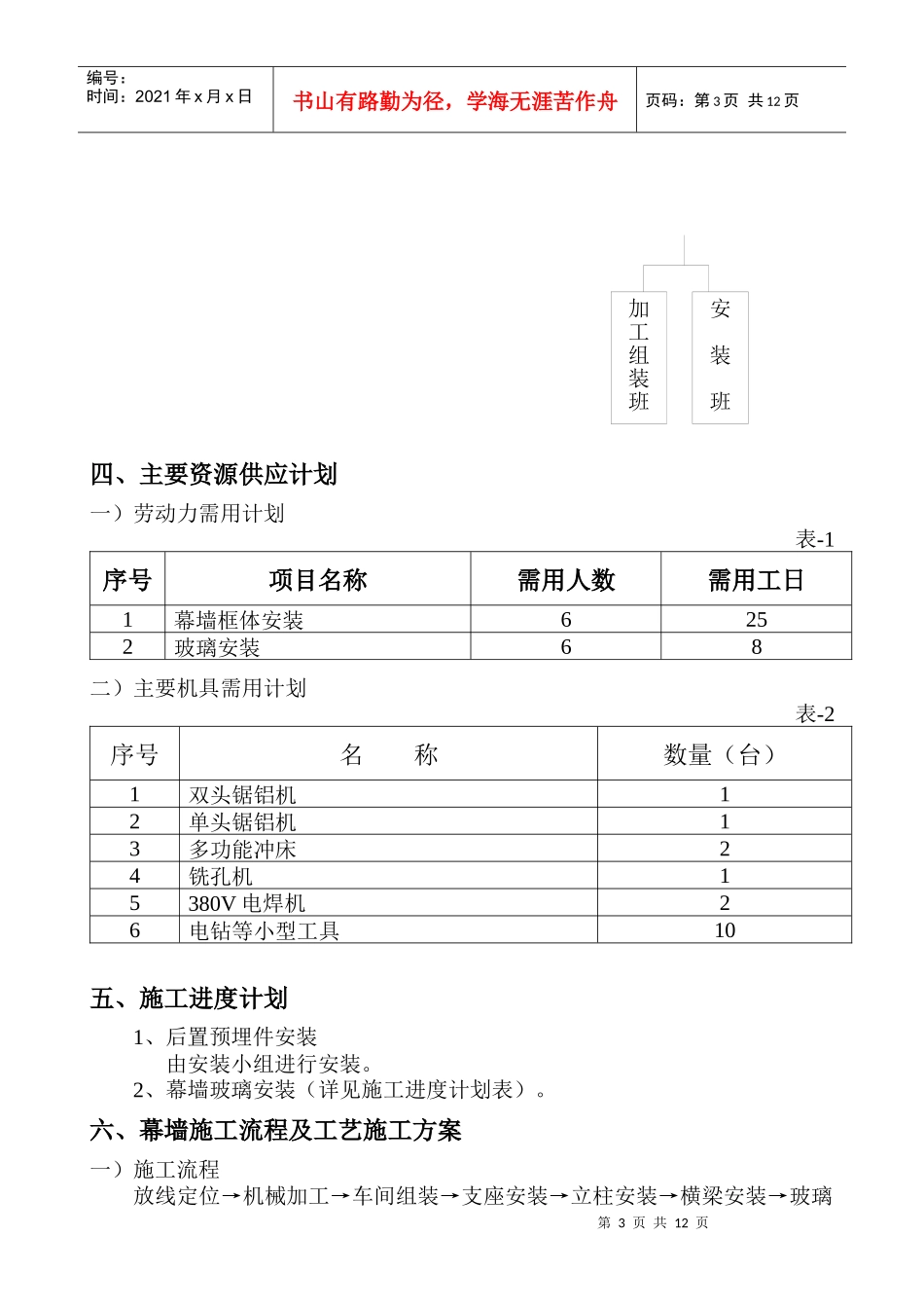 幼儿园隐框玻璃幕墙施工组织设计方案_第3页