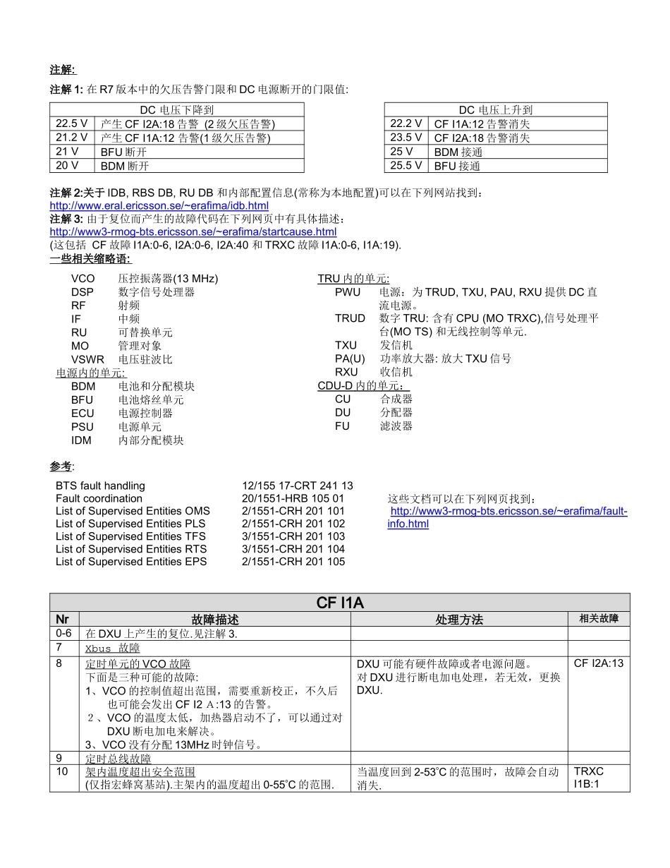 RBS2000ALARMS(告警_第2页