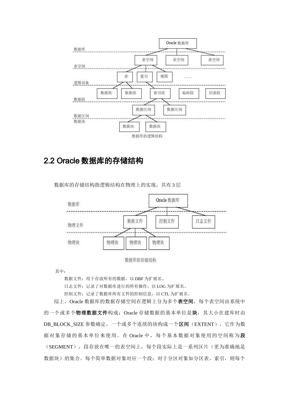 Oracle存储空间管理及应用方案_第2页