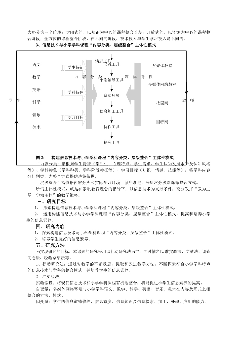 《构建信息技术与小学学科课程整合的教学模式，优化学科教学过程_第3页
