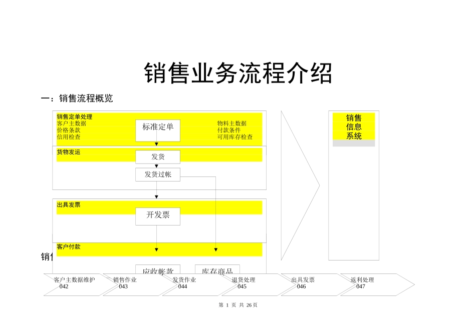 SAP销售业务流程_第1页