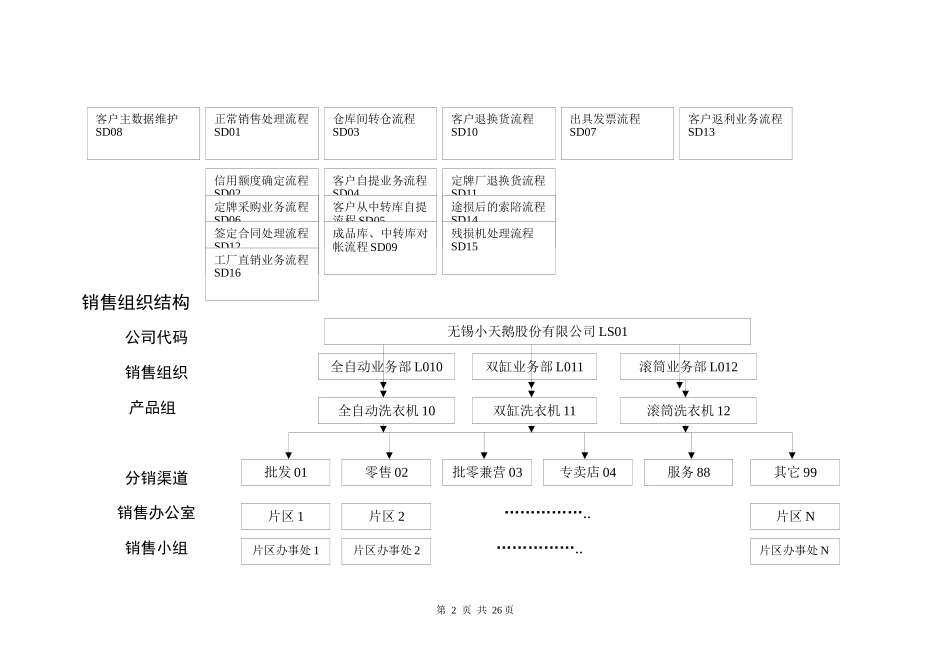 SAP销售业务流程_第2页