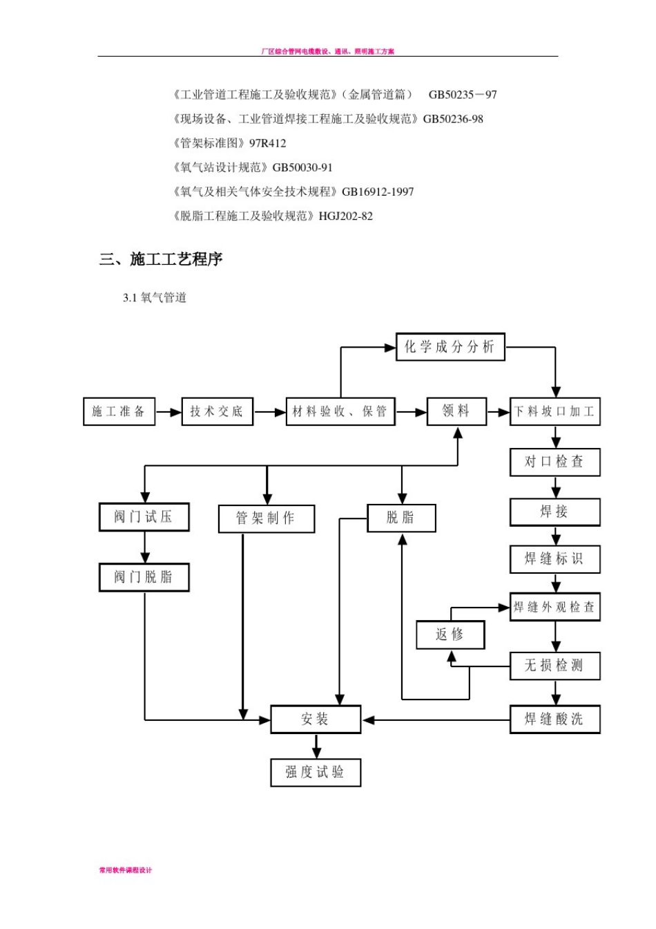 厂区综合管网管道(热工)安装施工方案0_第3页