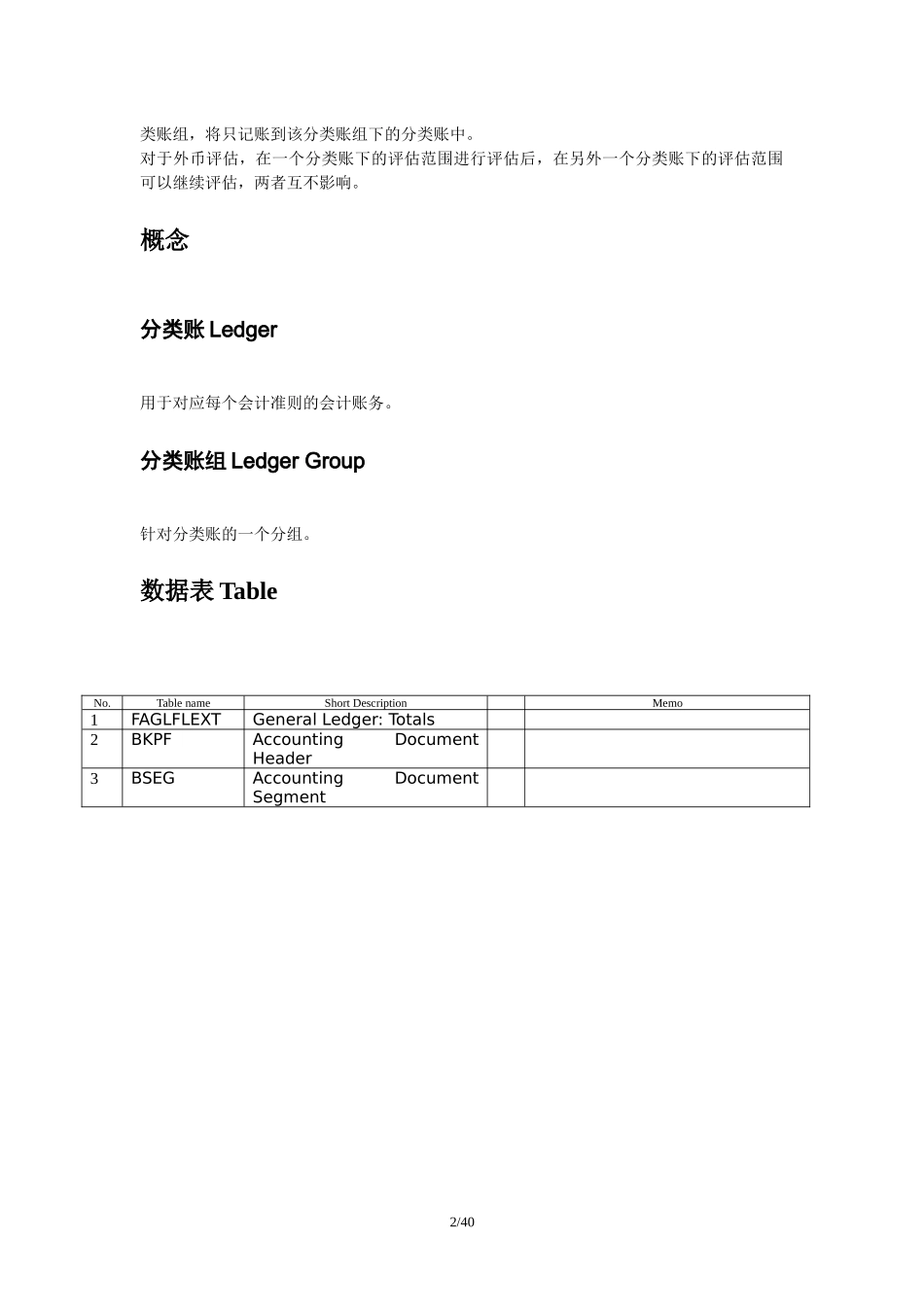 SAP_FI_SAPParallelAccounting平行分类账配置与操作_第2页