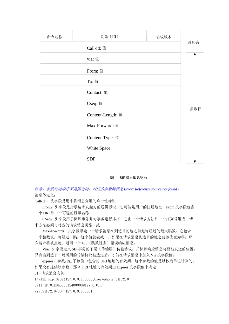 SIP协议主要消息_第2页
