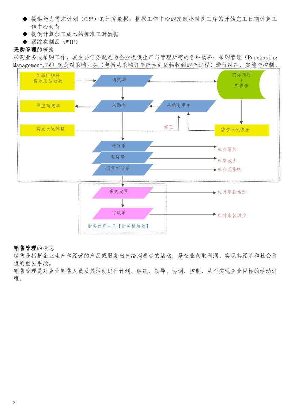 GDPU信管ERP复习重点_第3页