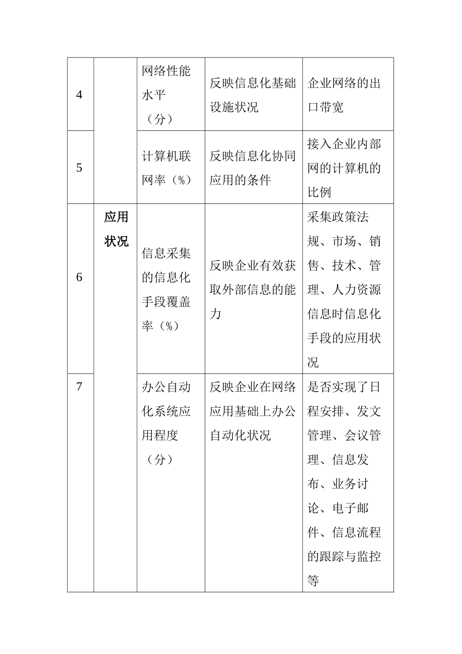 企业信息化指标构成方案_第3页