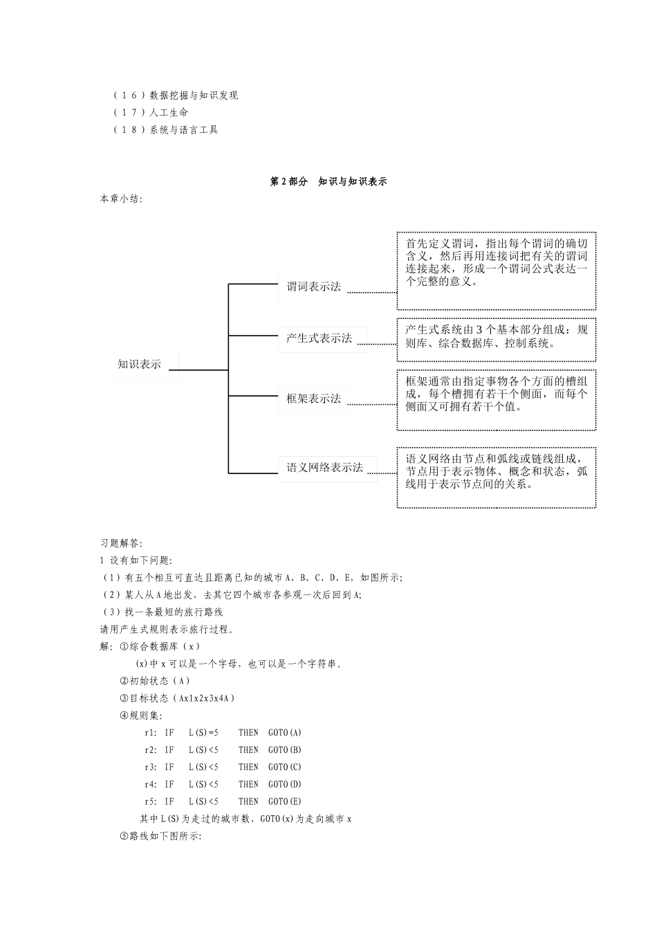 人工智能经典习题集及各章总结_第2页