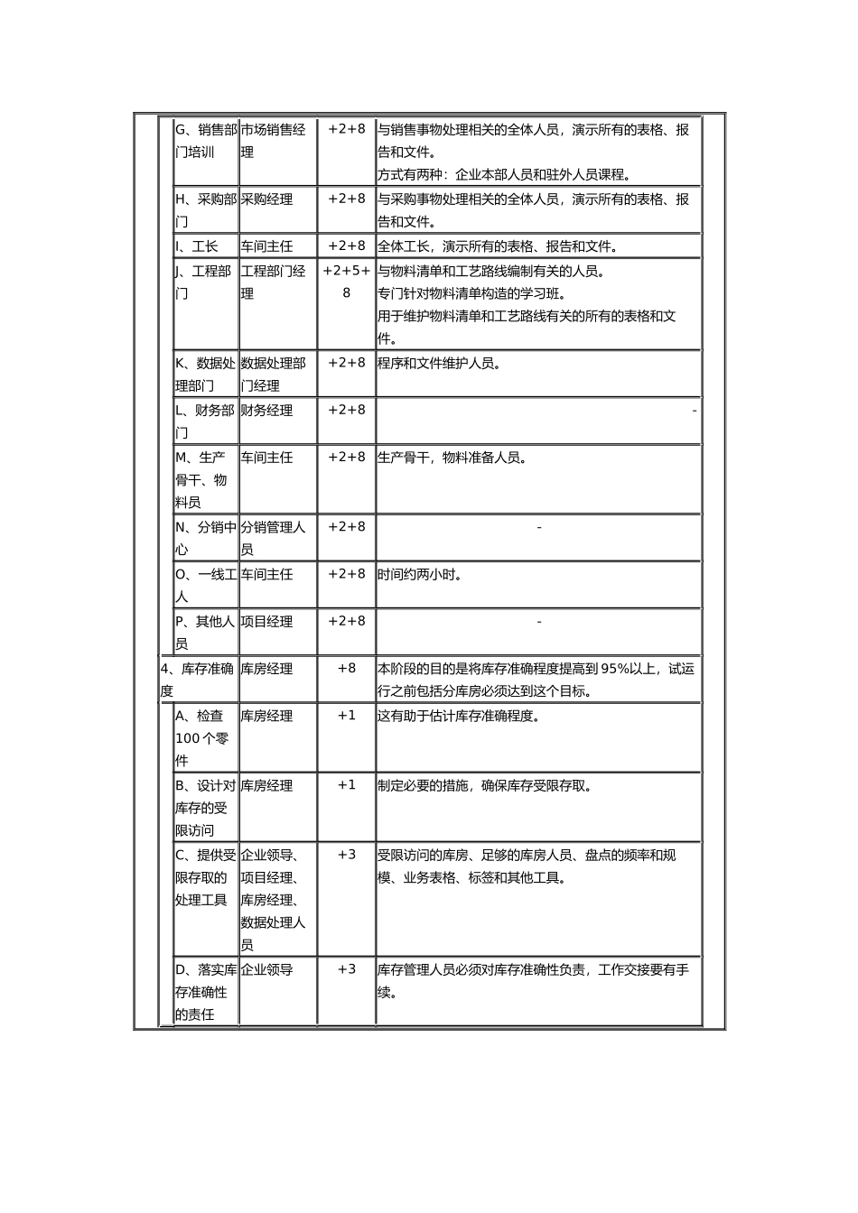 mrpii详细施计划_第2页