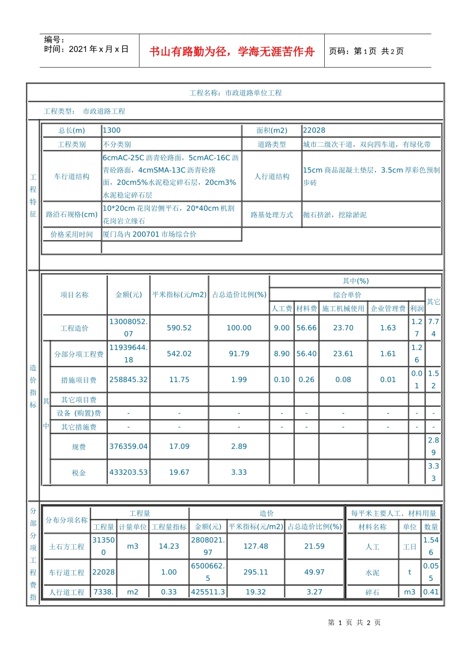 市政道路工程1_第1页