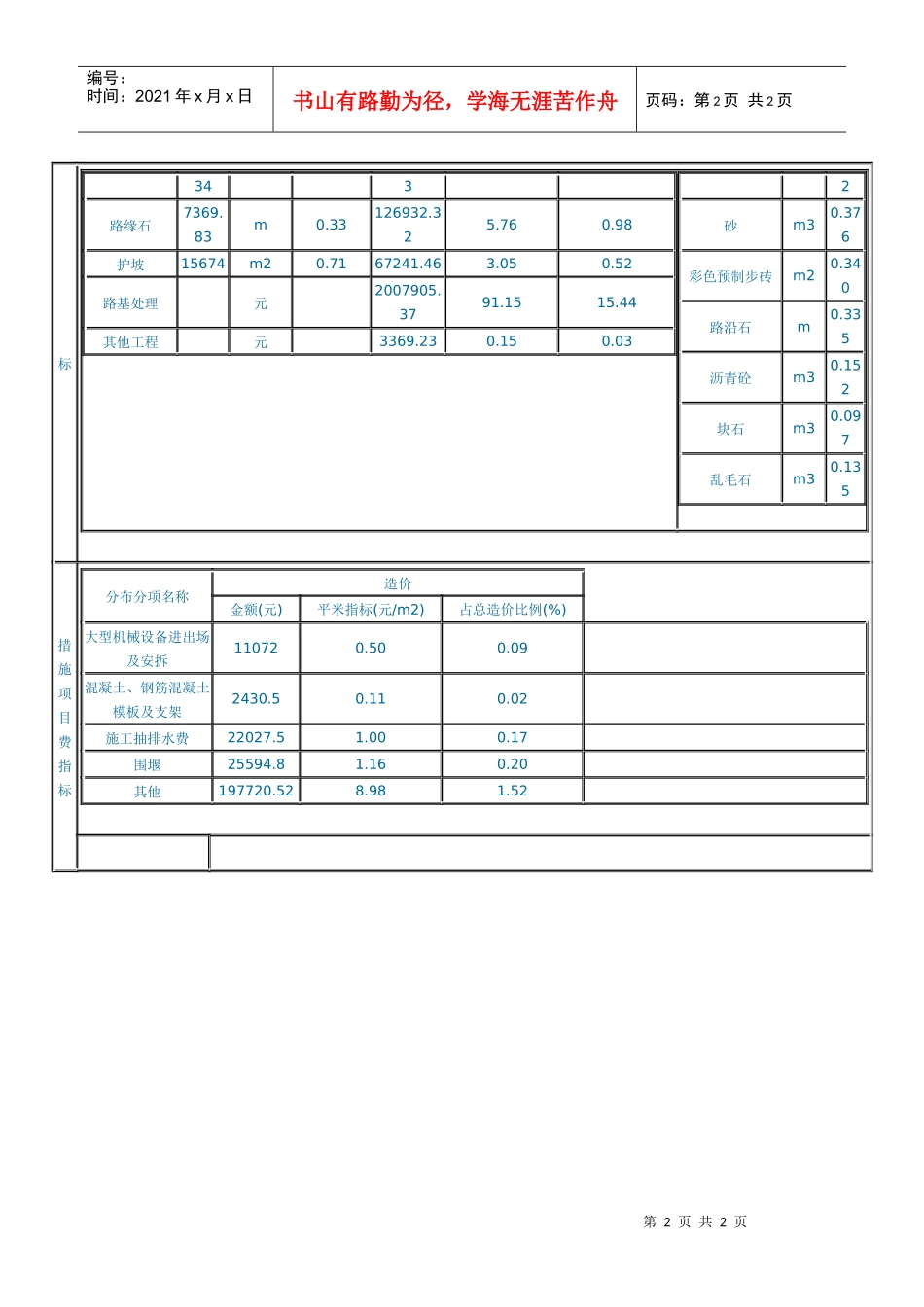 市政道路工程1_第2页