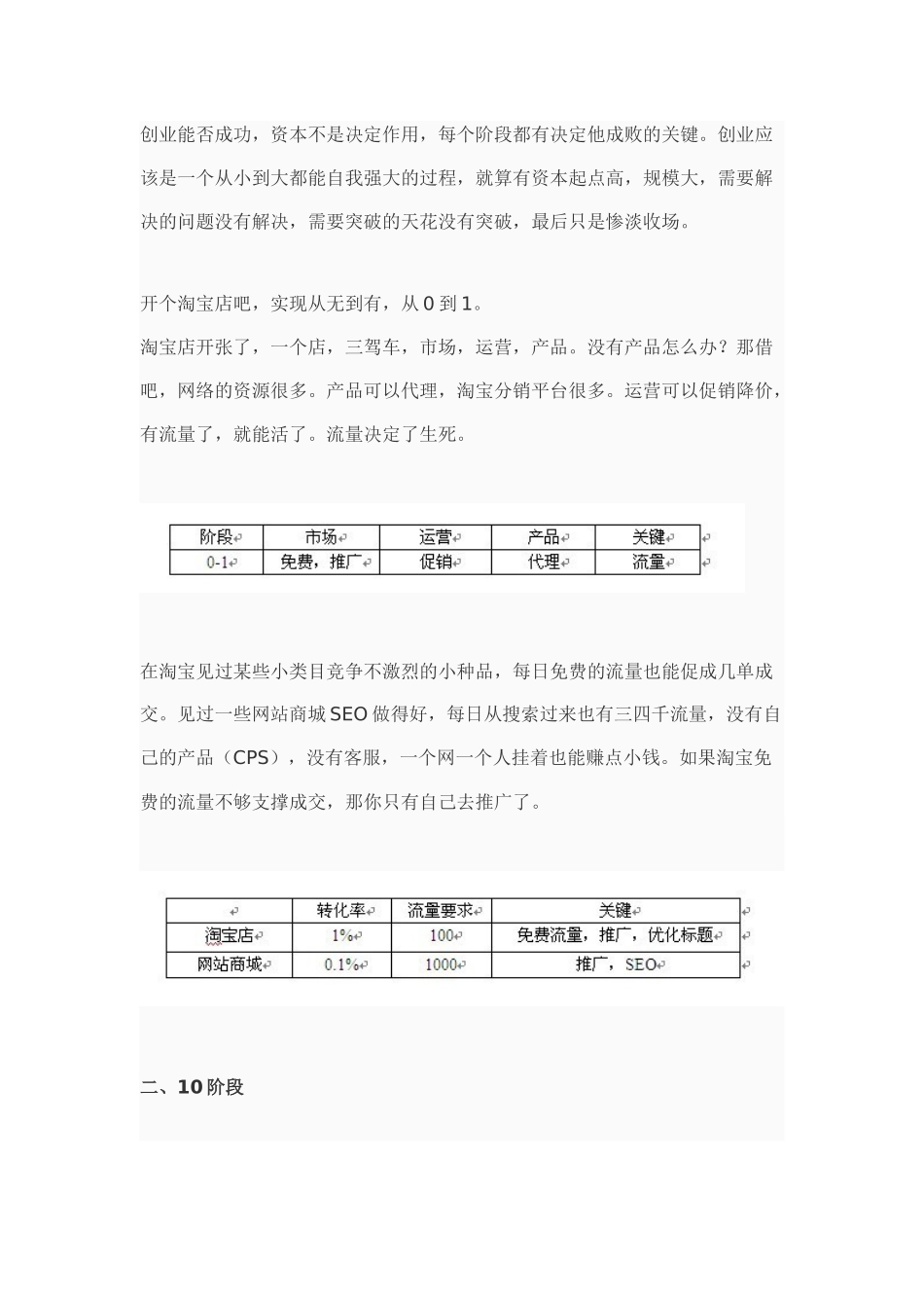 品牌 电商有用干货_第2页