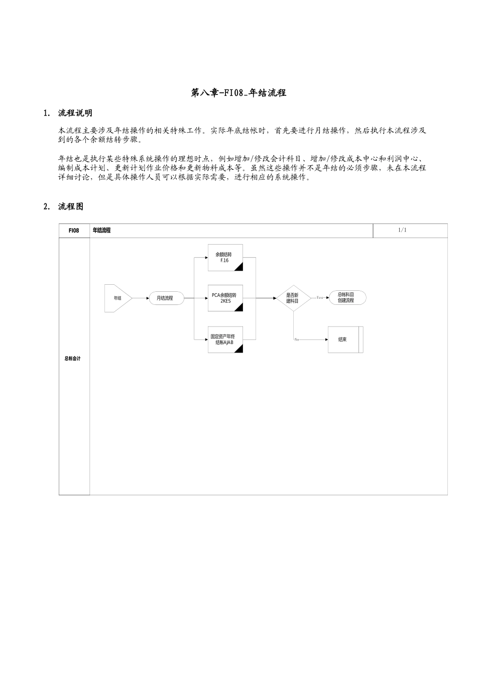 上海震旦家具有限公司SAP实施专案年结流程_第1页