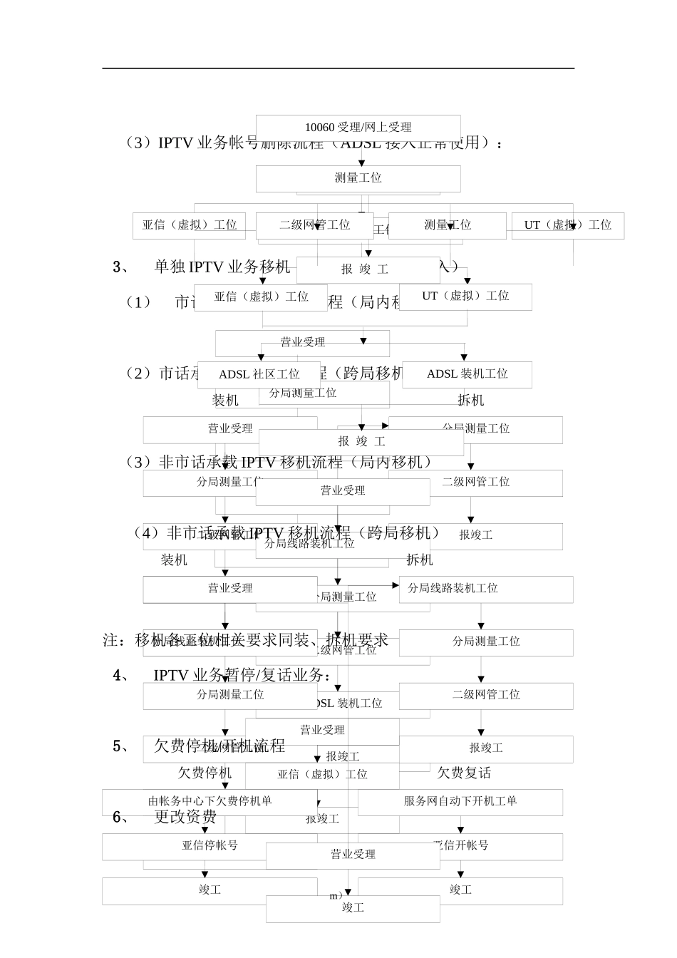 互联网业务营销中心业务流程_第3页