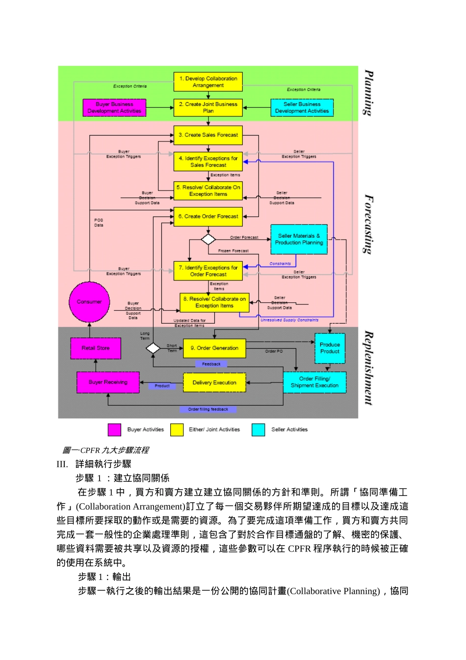供应链管理期末报告（DOC 26）_第3页