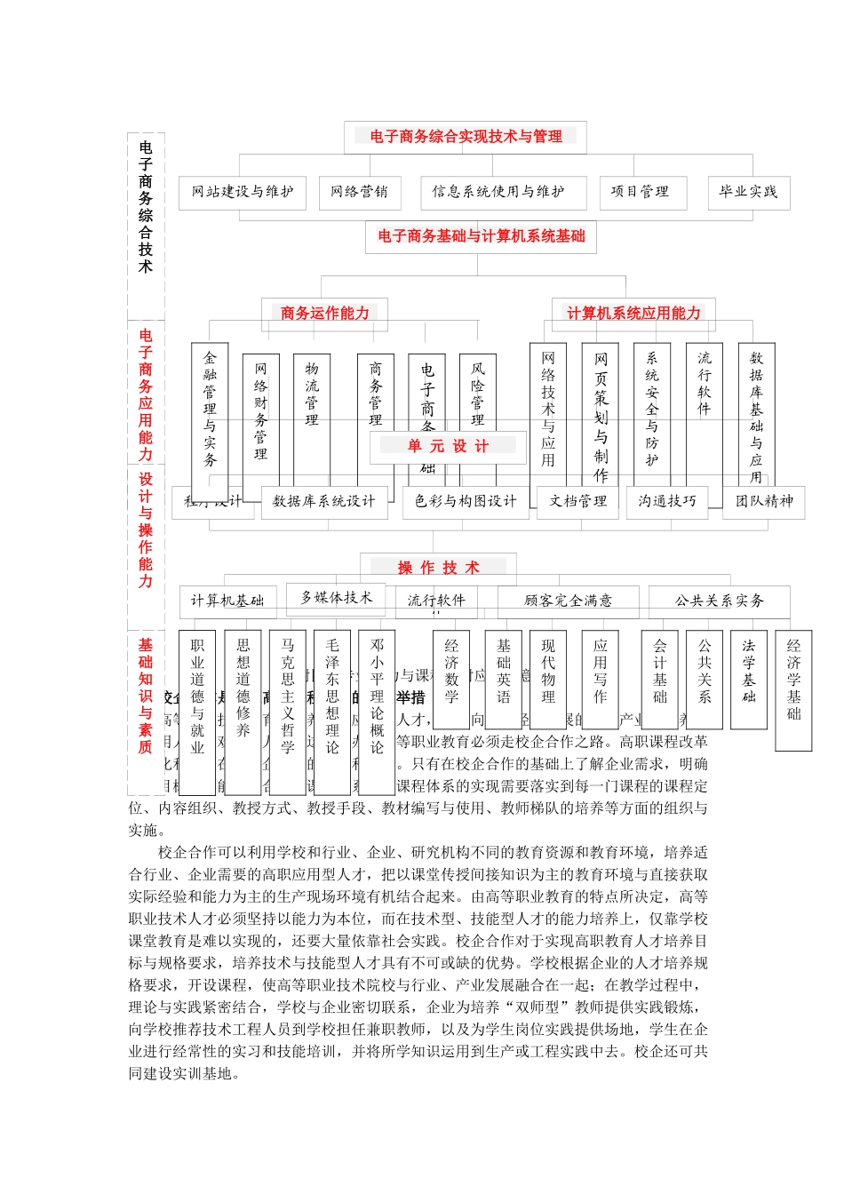 产学研结合建设电子商务与信息管理专业的_第2页