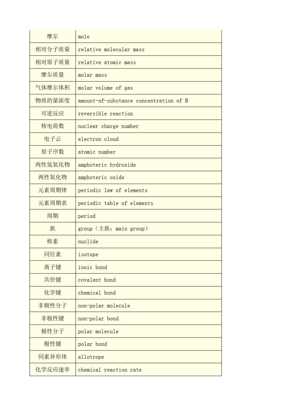 常见化学物中英文对照_第3页