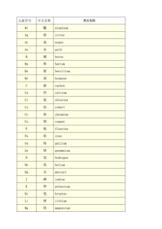 常见化学物中英文对照