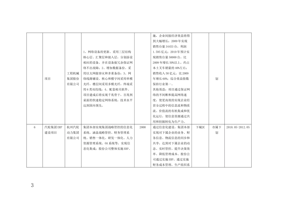 XXXX年杭州市工业企业信息化应用项目备案计划(第一批)_第3页
