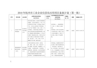 XXXX年杭州市工业企业信息化应用项目备案计划(第一批)