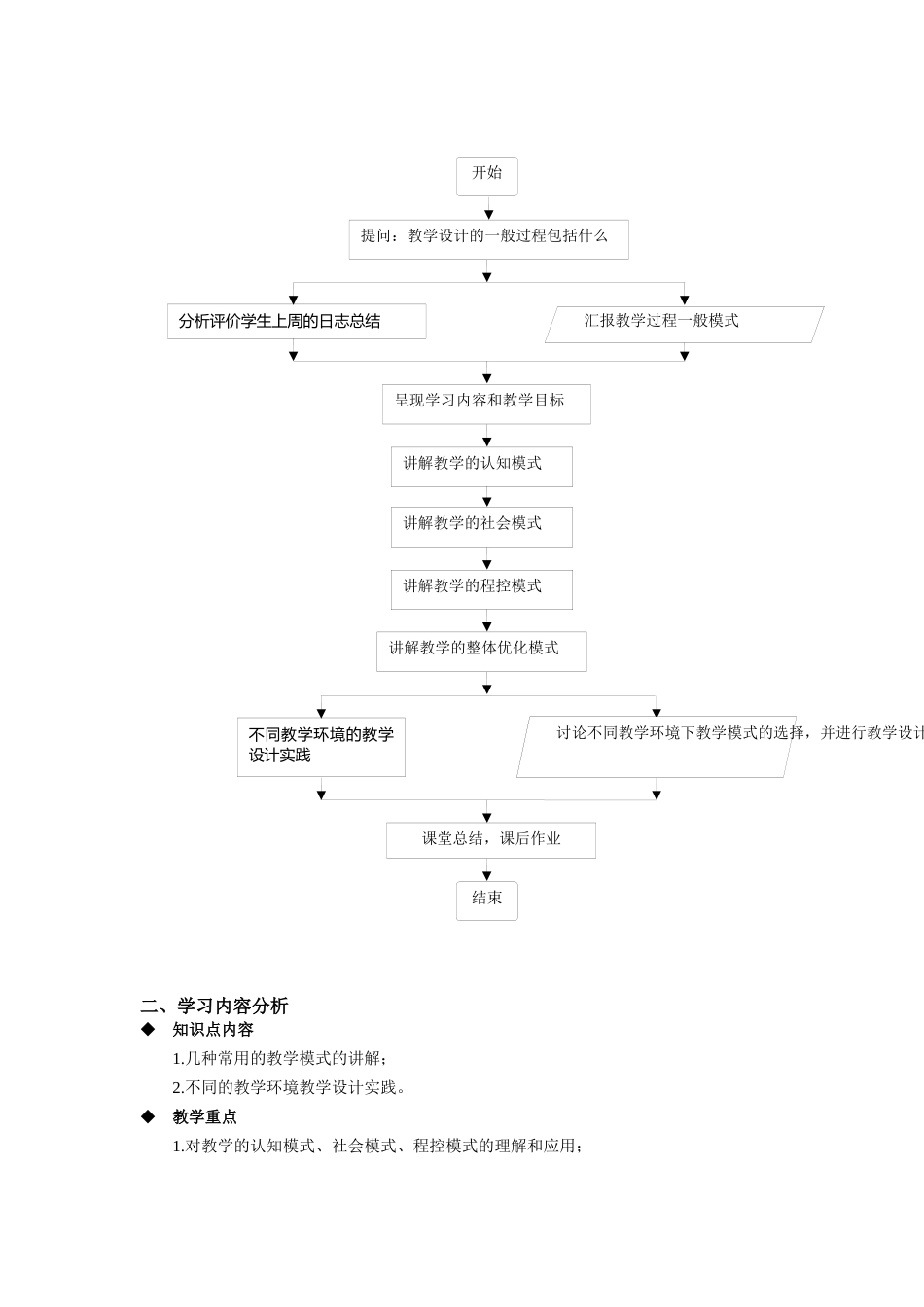 专题七 信息技术课程的教学系统设计_第2页