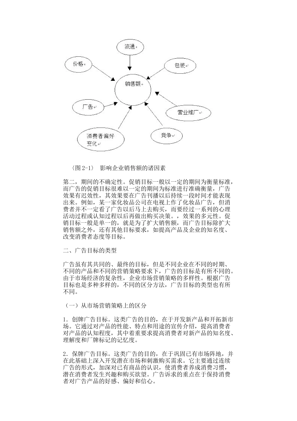 广告目标和广告预算_第2页