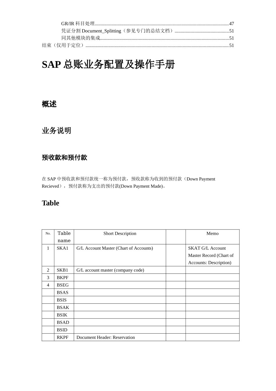 SAP总账业务配置与操作完全手册_第2页