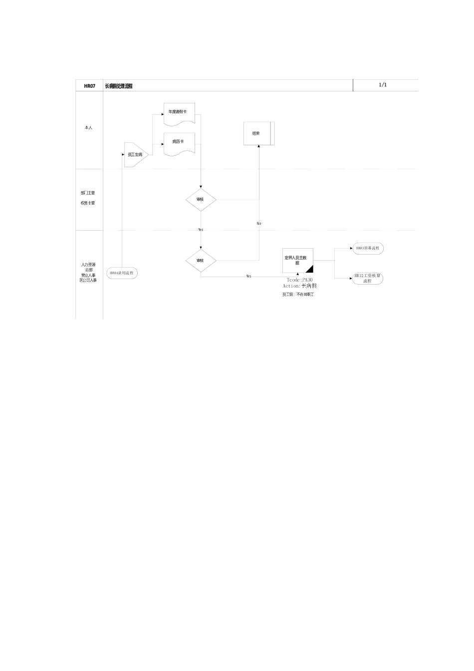 上海震旦家具有限公司SAP实施专案-留职停薪、长病假处理流程_第2页